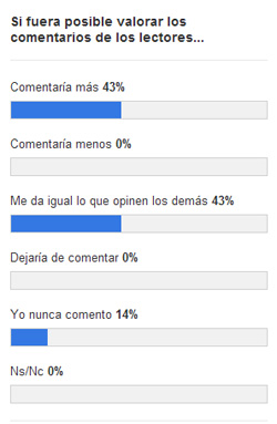 Resultados encuesta Resultados encuesta